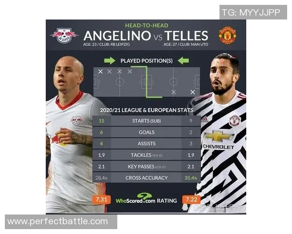 莱比锡大胜曼联神扑成焦点赛后点评引发热议
